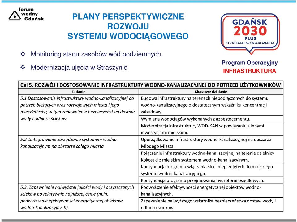 1 Dostosowanie infrastruktury wodno-kanalizacyjnej do potrzeb bieżących oraz rozwojowych miasta i jego mieszkańców, w tym zapewnienie bezpieczeństwa dostaw wody i odbioru ścieków 5.