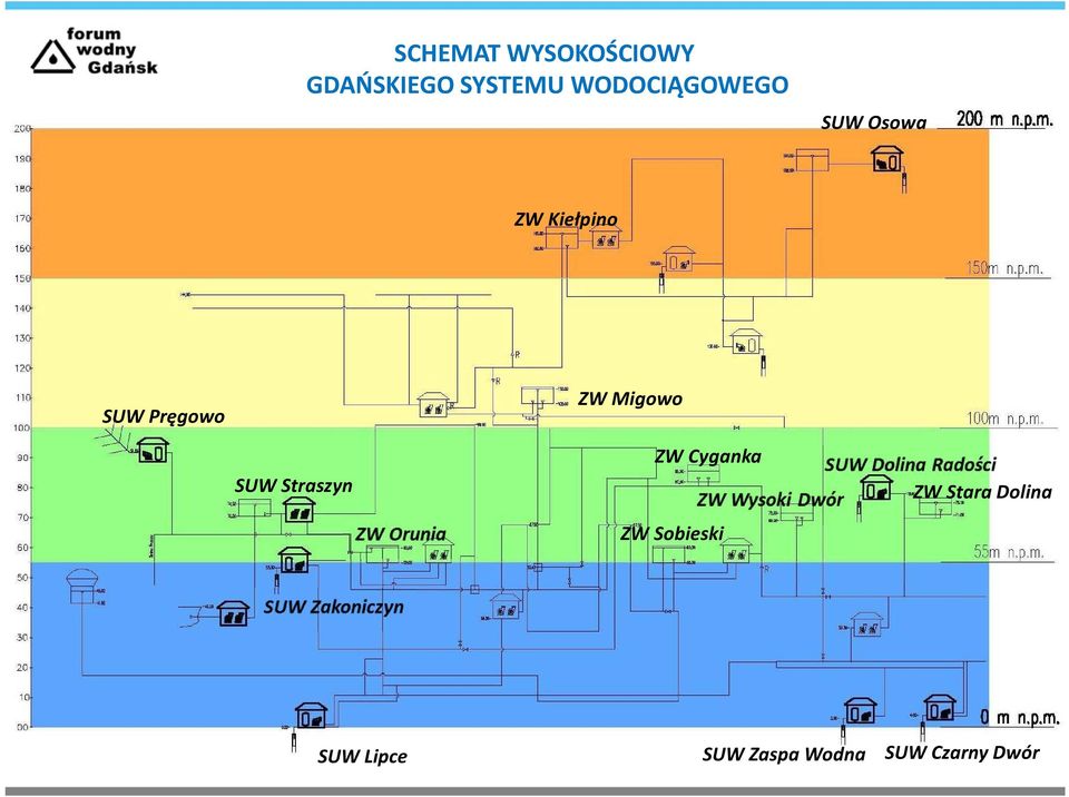 ZW Migowo SUW Straszyn ZW Cyganka ZW Sobieski