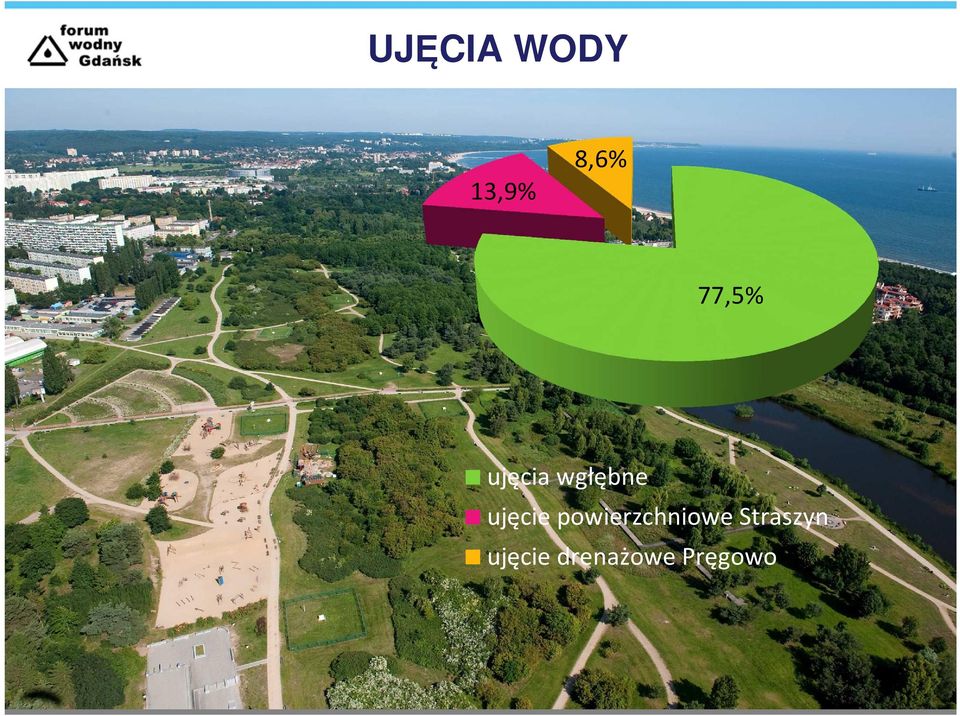 ujęcie powierzchniowe