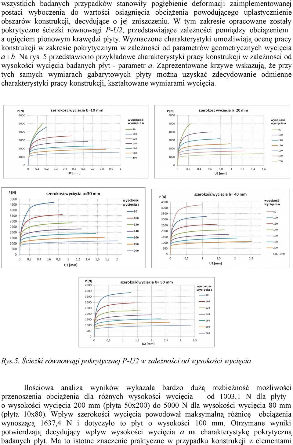 Wyznaczone charakterystyki umożliwiają ocenę pracy konstrukcji w zakresie pokrytycznym w zależności od parametrów geometrycznych wycięcia a i b. Na rys.