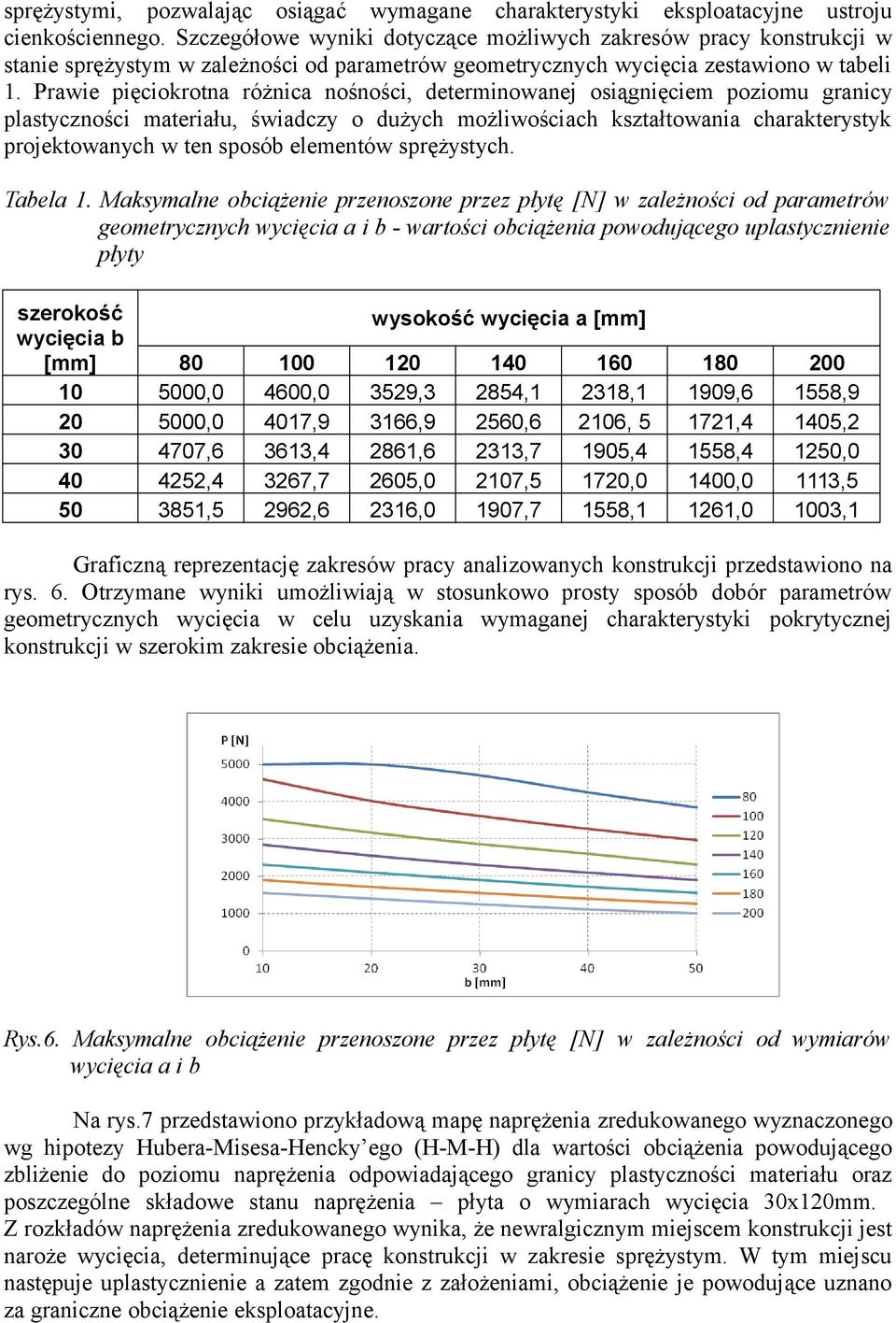 Prawie pięciokrotna różnica nośności, determinowanej osiągnięciem poziomu granicy plastyczności materiału, świadczy o dużych możliwościach kształtowania charakterystyk projektowanych w ten sposób