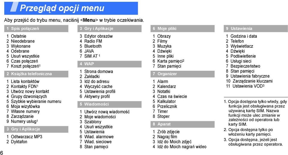 Strona domowa 2 Książka telefoniczna 2 Zakładki 3 Idź do adresu 4 Wyczyść cache 5 Ustawienia profili 6 Aktywny profil 5 Wiadomości 6 Przegląd opcji menu 1 Lista kontaktów 2 Kontakty FDN 1 3 Utwórz