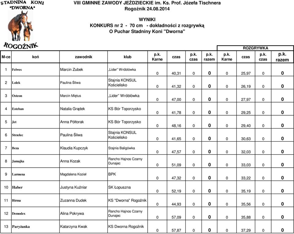 25,97 0 0 Kościelisko 0 41,32 0 0 0 26,19 0 0 3 Osteon Marcin Miętus Lider Wróblówka 4 Esteban Natalia Grądek KS Bór Toporzysko 0 47,00 0 0 0 27,97 0 0 0 41,78 0 0 0 29,25 0 0 5 Jet Anna Półtorak KS