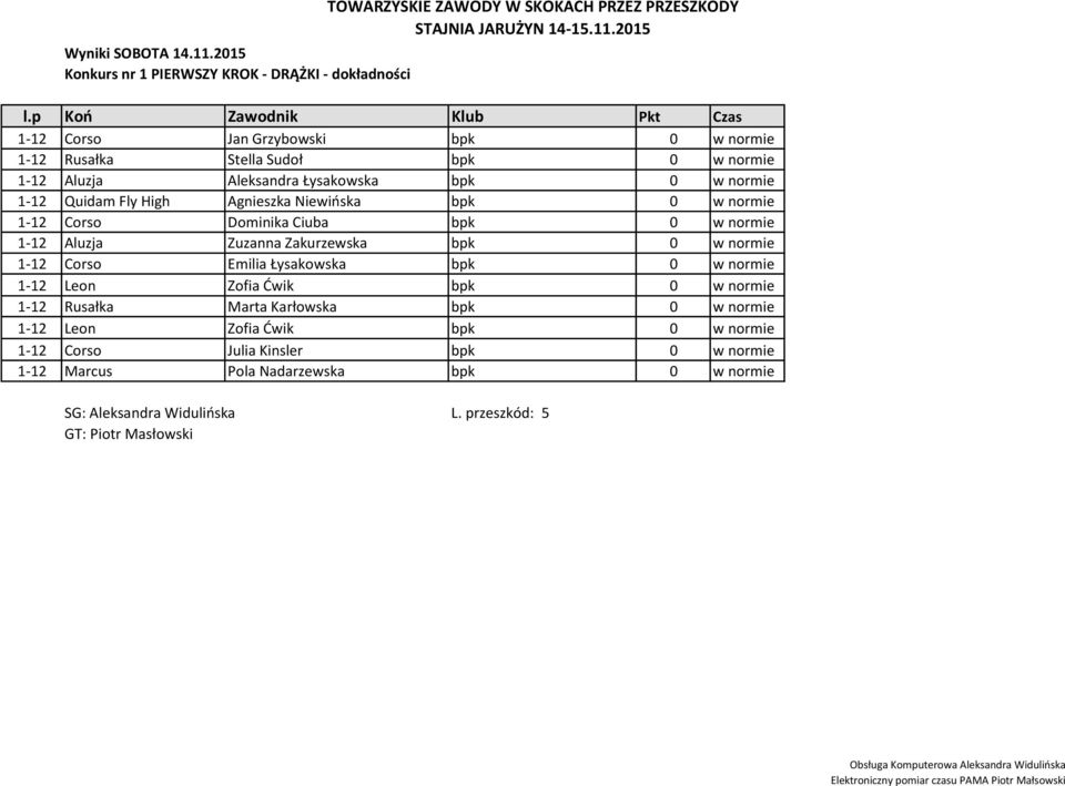 1-12 Quidam Fly High Agnieszka Niewińska bpk 0 w normie 1-12 Corso Dominika Ciuba bpk 0 w normie 1-12 Aluzja Zuzanna Zakurzewska bpk 0 w normie 1-12 Corso