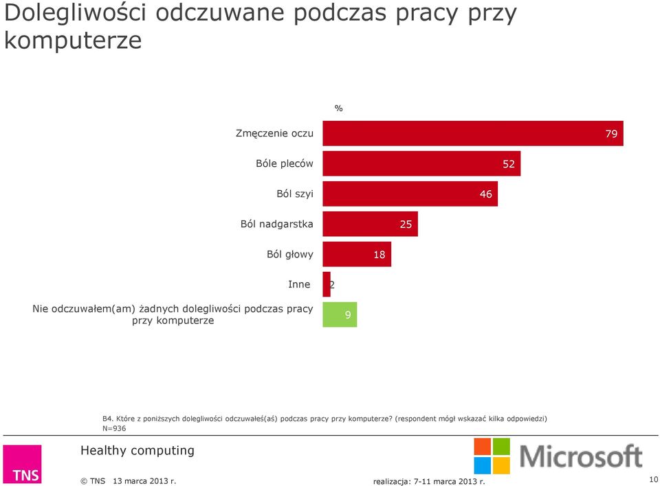 dolegliwości podczas pracy przy komputerze 9 B4.