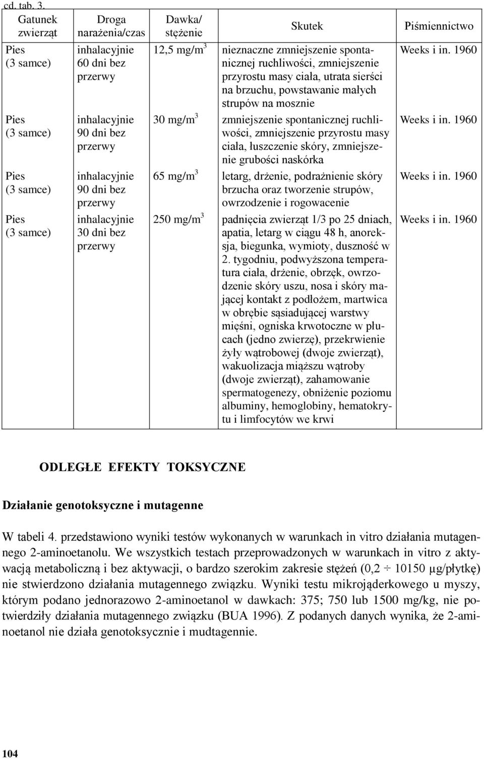 Dawka/ stężenie Skutek 12,5 mg/m 3 nieznaczne zmniejszenie spontanicznej ruchliwości, zmniejszenie przyrostu masy ciała, utrata sierści na brzuchu, powstawanie małych strupów na mosznie 30 mg/m 3