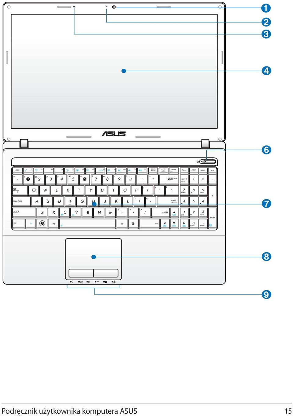 tab home pgup caps lock enter 7 shift shift end pgdn enter ctrl fn