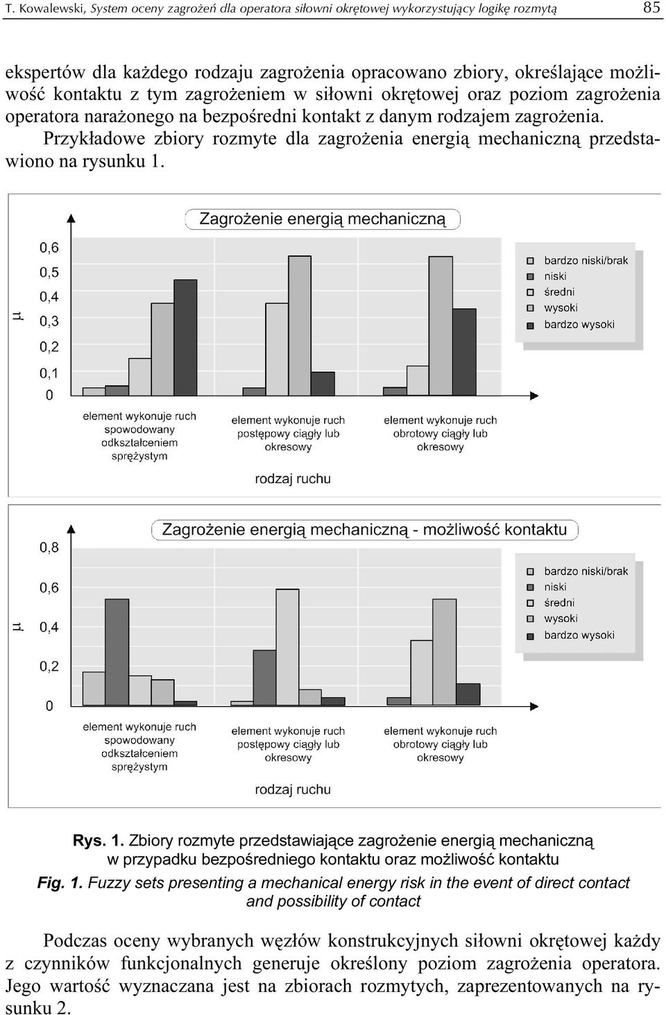 Przykładowe zbiory rozmyte dla zagrożenia energią mechaniczną przedstawiono na rysunku 1.