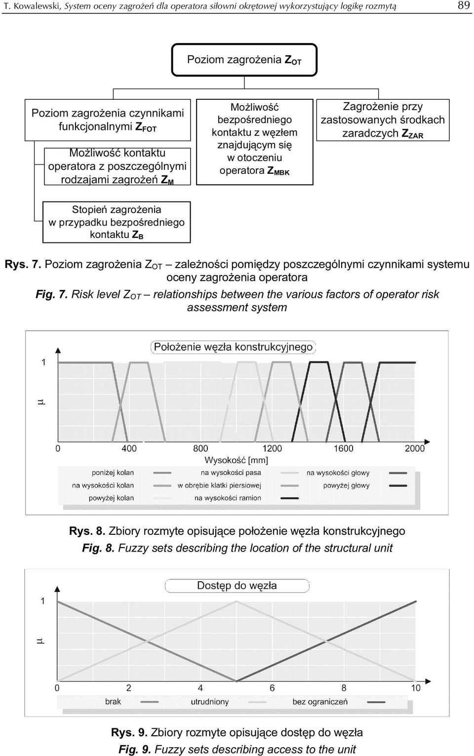Poziom zagrożenia Z OT zależności pomiędzy poszczególnymi czynnikami systemu oceny zagrożenia operatora Fig. 7.
