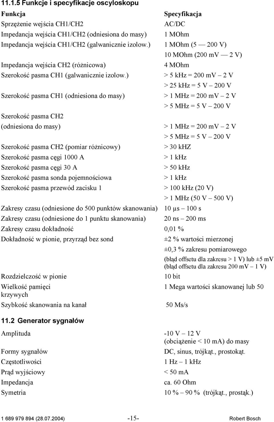 ) Szerokość pasma CH1 (odniesiona do masy) Szerokość pasma CH2 (odniesiona do masy) Szerokość pasma CH2 (pomiar różnicowy) Szerokość pasma cęgi 1000 A Szerokość pasma cęgi 30 A Szerokość pasma sonda