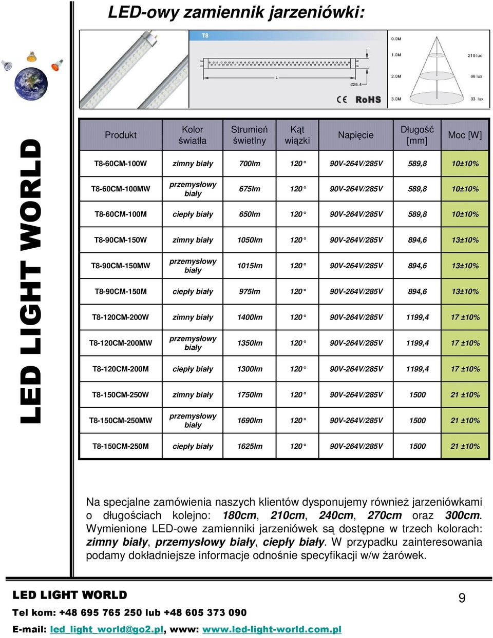 90V-6V/8V 90V-6V/8V 90V-6V/8V Długość [mm] 89,8 89,8 89,8 89,6 89,6 89,6 99, 99, 99, 00 00 0±0% 0±0% 0±0% ±0% ±0% ±0% 7 ±0% 7 ±0% 7 ±0% ±0% ±0% T8-0CM-0M 6lm 0 90V-6V/8V 00 ±0% Na specjalne