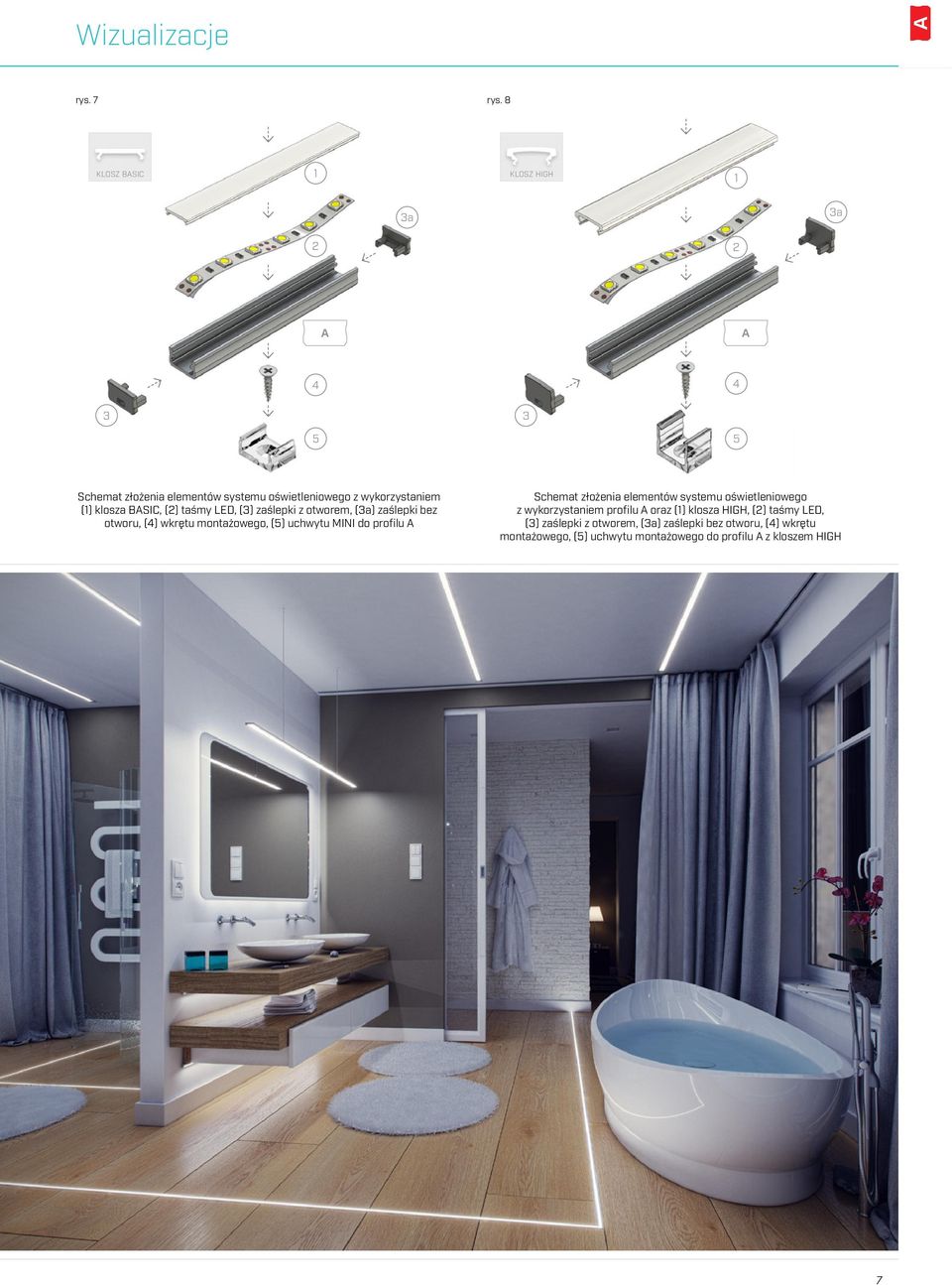 BSIC, (2) taśmy LED, (3) zaślepki z otworem, (3a) zaślepki bez otworu, (4) wkrętu montażowego, (5) uchwytu MINI do profilu