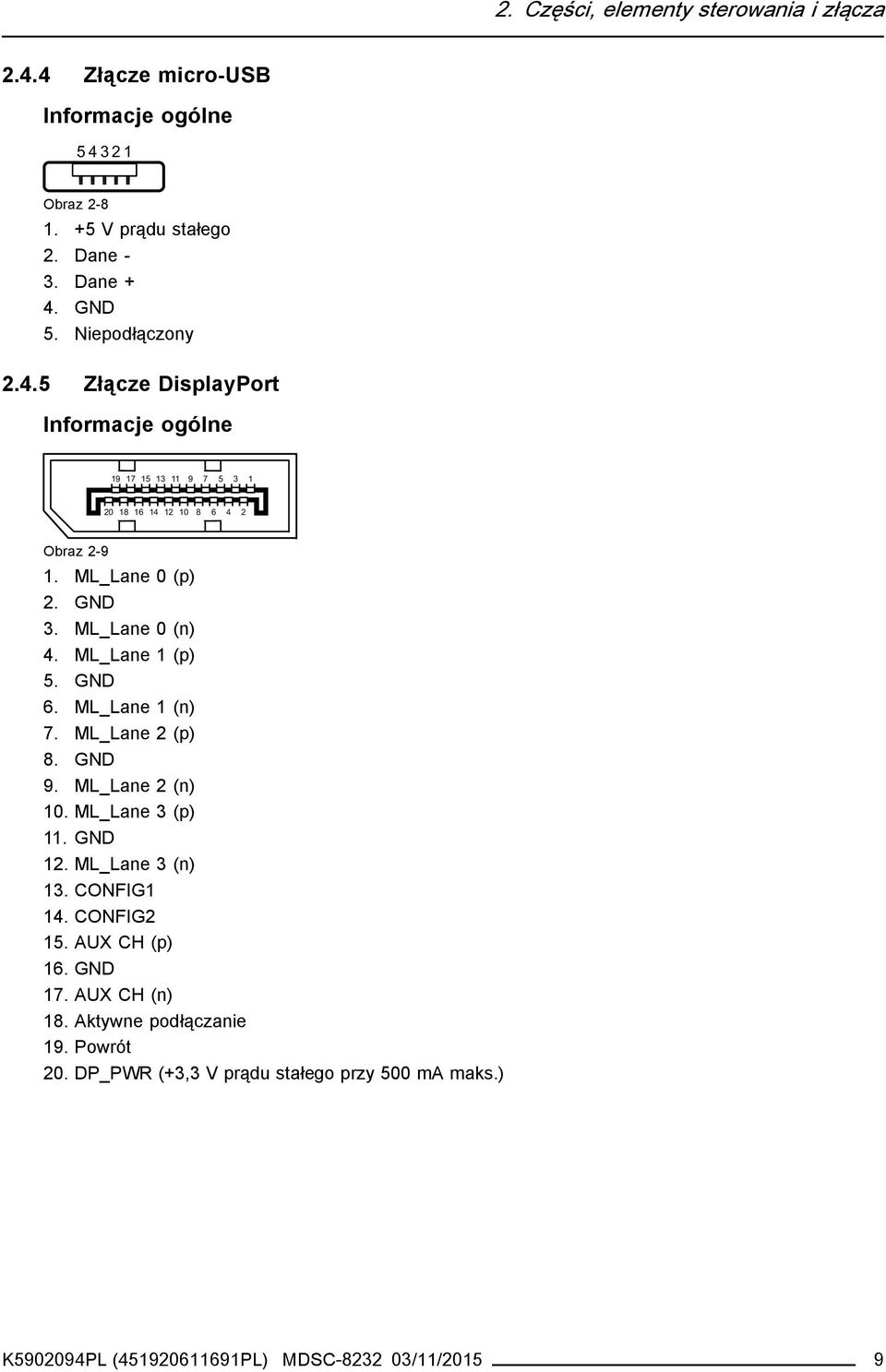 ML_Lane 0 (n) 4. ML_Lane 1 (p) 5. GND 6. ML_Lane 1 (n) 7. ML_Lane 2 (p) 8. GND 9. ML_Lane 2 (n) 10. ML_Lane 3 (p) 11. GND 12. ML_Lane 3 (n) 13. CONFIG1 14.