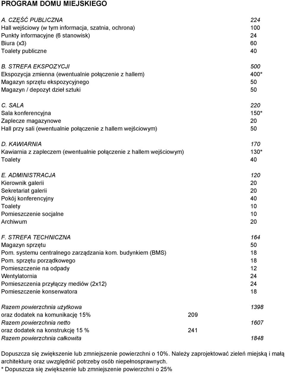 SALA 220 Sala konferencyjna 150* Zaplecze magazynowe 20 Hall przy sali (ewentualnie połączenie z hallem wejściowym) 50 D.