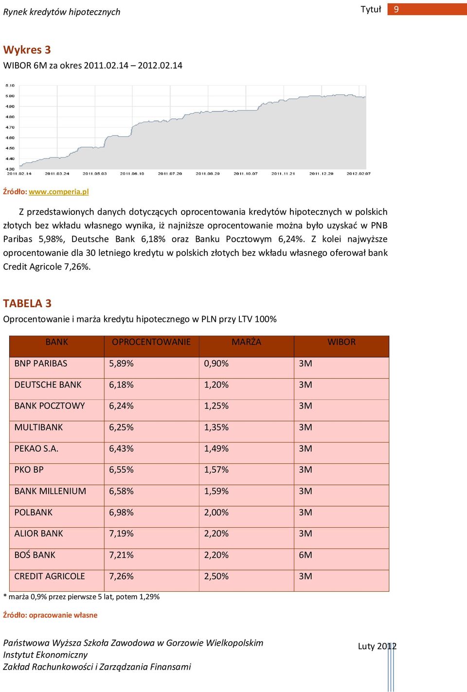 oraz Banku Pocztowym 6,24%. Z kolei najwyższe dla 30 letniego kredytu w polskich złotych bez wkładu własnego oferował bank Credit Agricole 7,26%.