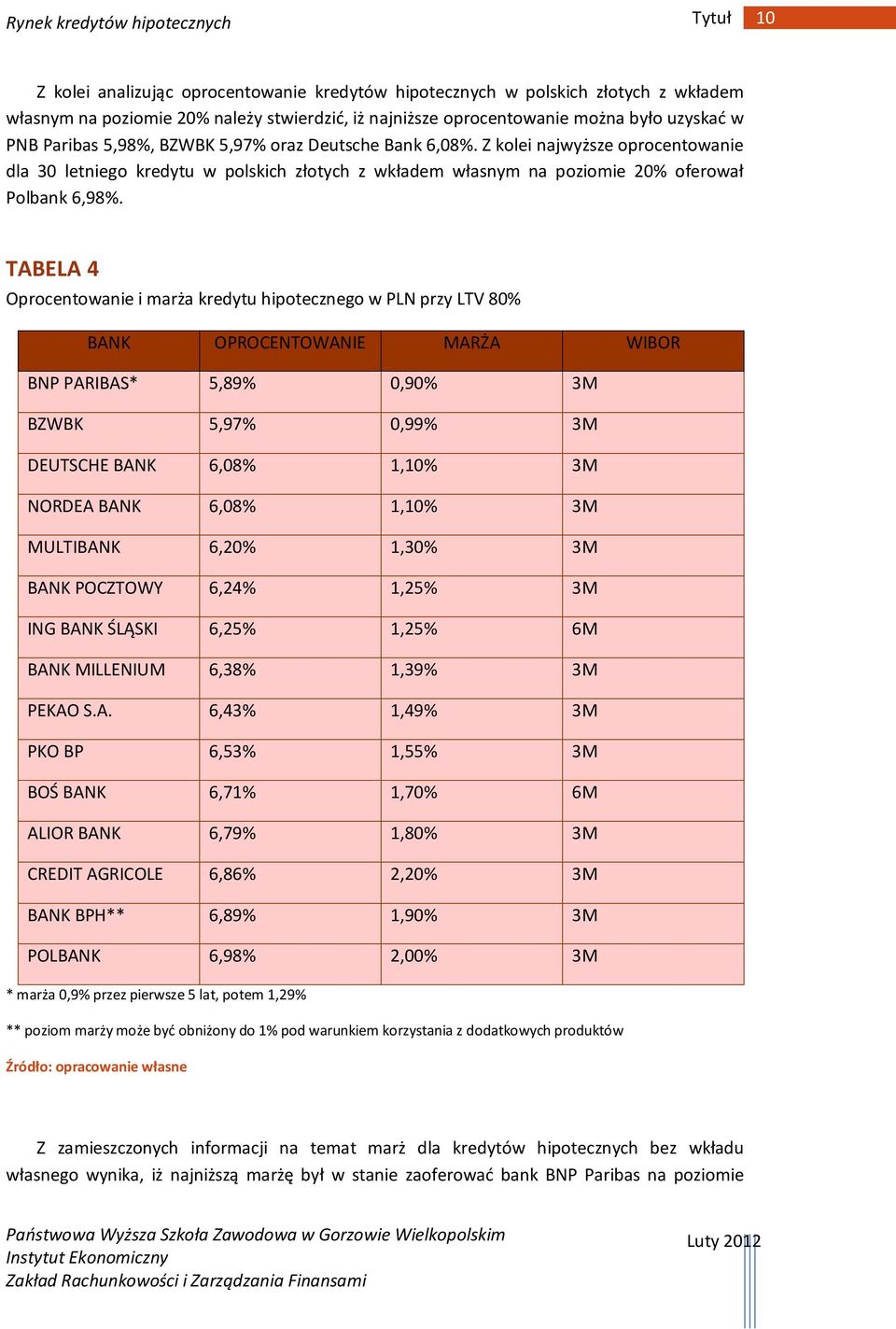 TABELA 4 Oprocentowanie i kredytu hipotecznego w PLN przy LTV 80% BANK OPROCENTOWANIE MARŻA WIBOR BNP PARIBAS* 5,89% 0,90% 3M BZWBK 5,97% 0,99% 3M DEUTSCHE BANK 6,08% 1,10% 3M NORDEA BANK 6,08% 1,10%