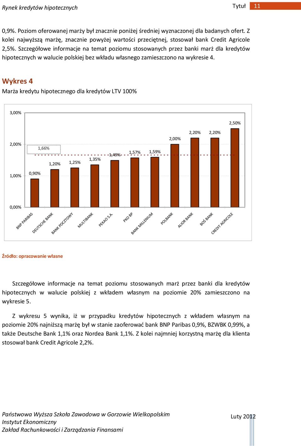 Wykres 4 Marża kredytu hipotecznego dla kredytów LTV 100% 3,00% 2,50% 1,66% 1,20% 1,25% 1,35% 1,49% 1,57% 1,59% 2,20% 2,20% 1,00% 0,90% BNP PAR