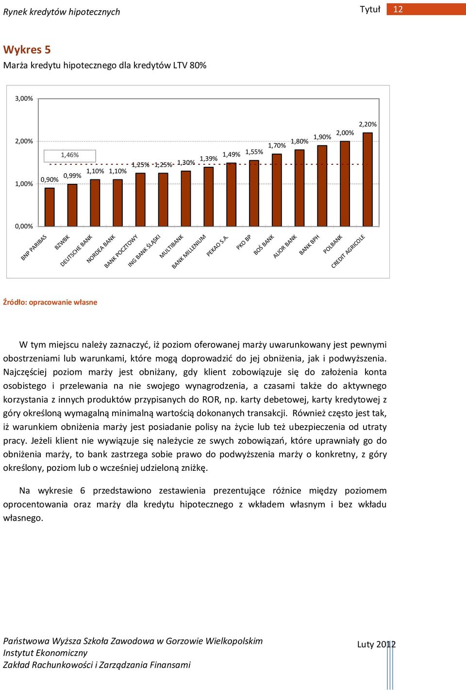 BANK BANK POCZTOWY ING BANK ŚLĄSKI MULTIBANK BANK MILLENIUM PEKAO S.A. PKO BP BOŚ BANK ALIOR BANK BANK BPH POLBANK CREDIT AGRICOLE W tym miejscu należy zaznaczyć, iż poziom oferowanej marży
