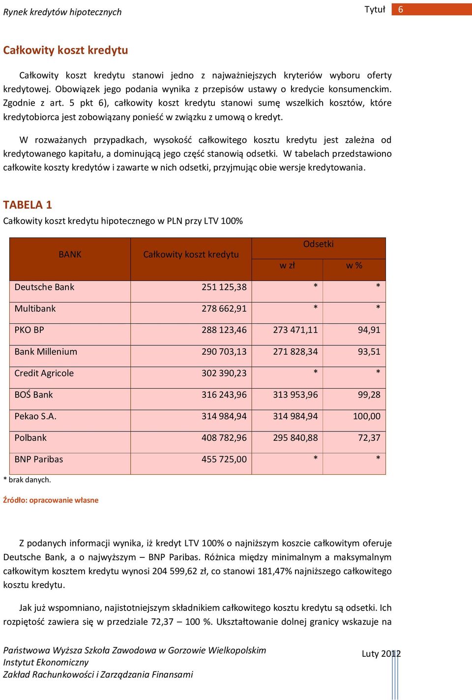 W rozważanych przypadkach, wysokość całkowitego kosztu kredytu jest zależna od kredytowanego kapitału, a dominującą jego część stanowią odsetki.