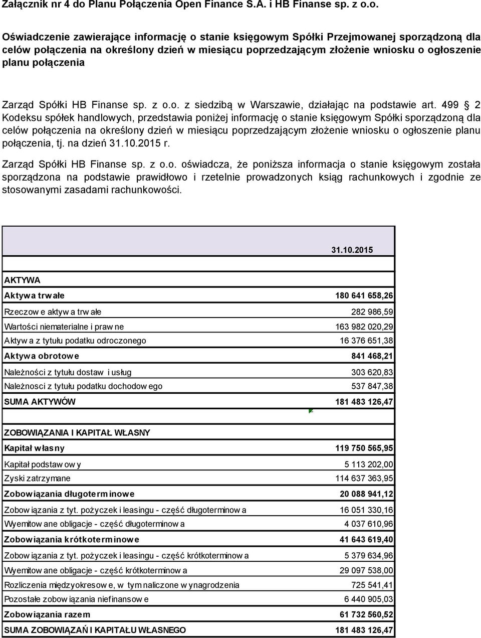 10.2015 r. Zarząd Spółki HB Finanse sp. z o.