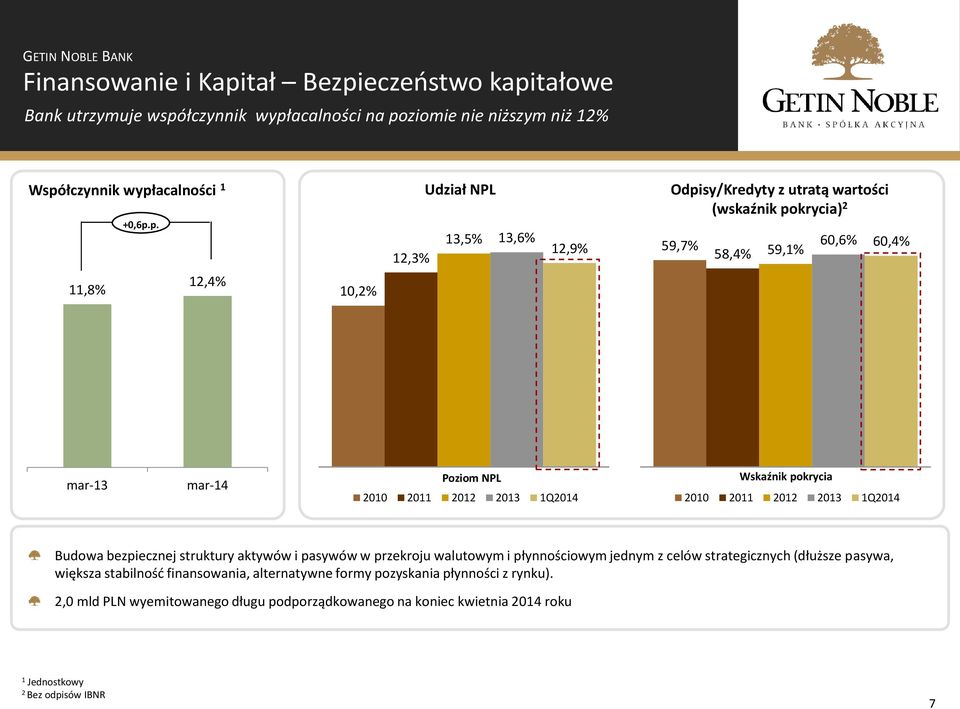 eczeństwo kapi