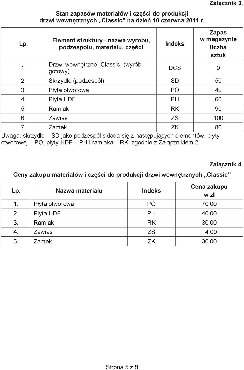 Skrzyd o (podzespó ) SD 50 3. P yta otworowa PO 40 4. P yta HDF PH 60 5. Ramiak RK 90 6. Zawias ZS 100 7.