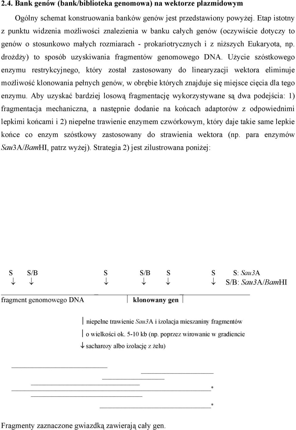 drożdży) to sposób uzyskiwania fragmentów genomowego DNA.