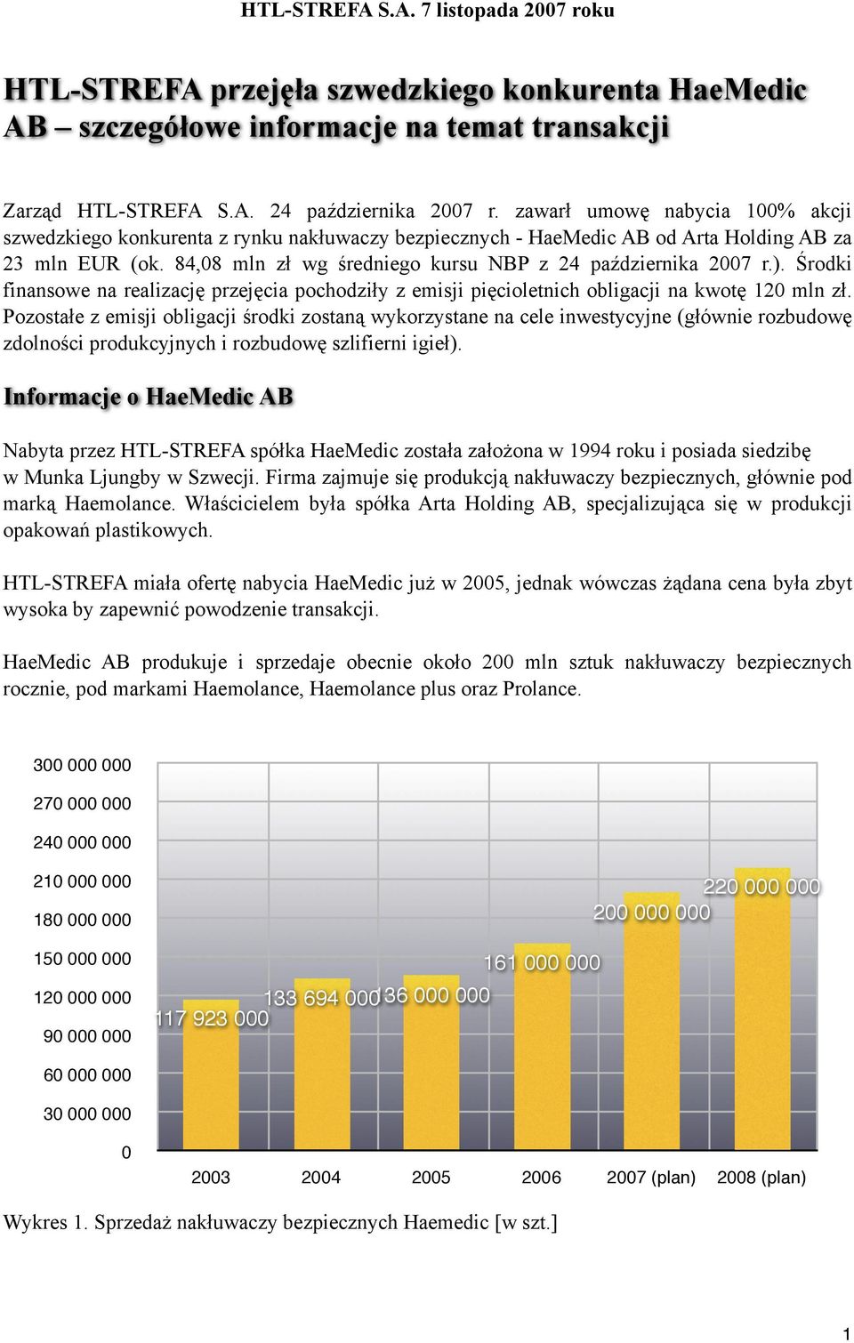 ). Środki finansowe na realizację przejęcia pochodziły z emisji pięcioletnich obligacji na kwotę 120 mln zł.