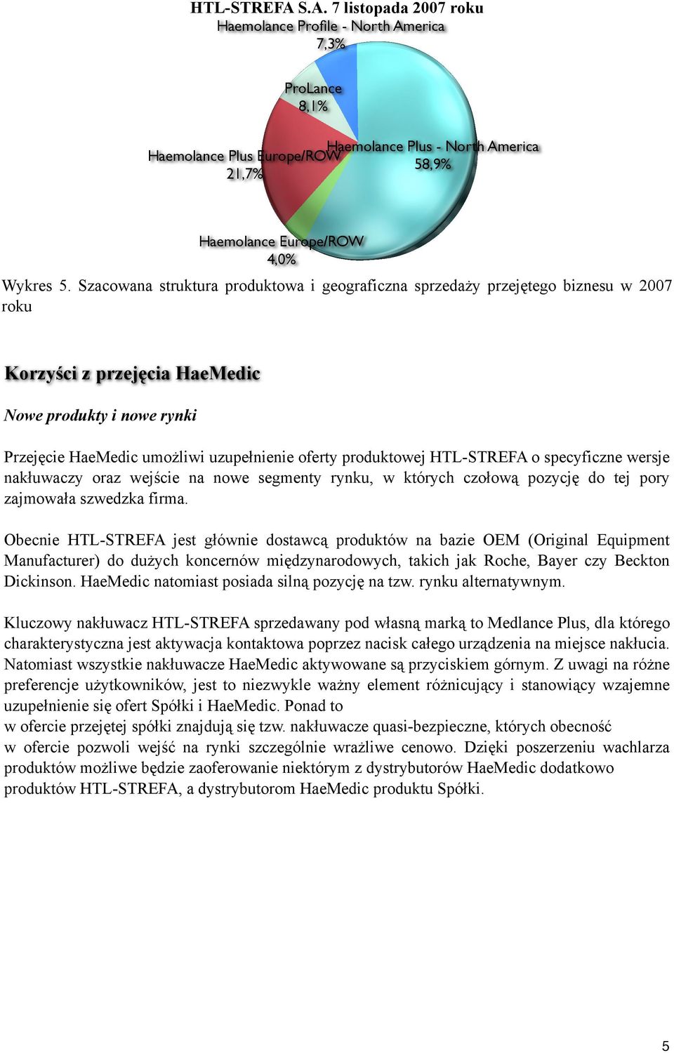 produktowej HTL-STREFA o specyficzne wersje nakłuwaczy oraz wejście na nowe segmenty rynku, w których czołową pozycję do tej pory zajmowała szwedzka firma.