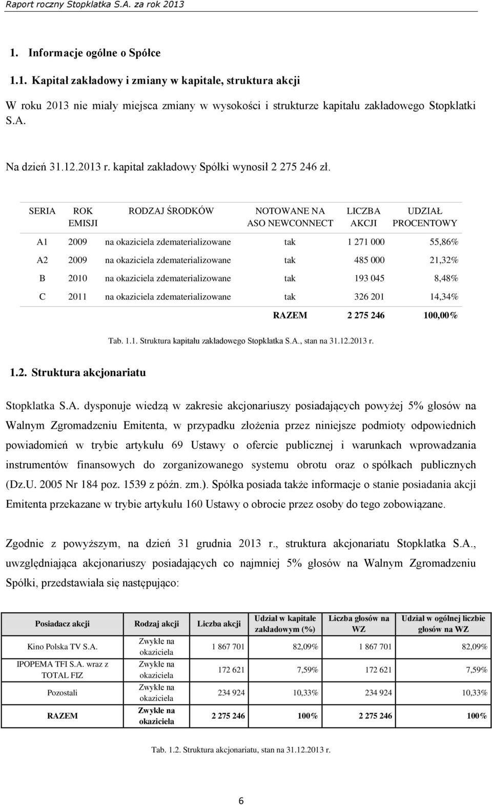 SERIA ROK EMISJI RODZAJ ŚRODKÓW NOTOWANE NA ASO NEWCONNECT LICZBA AKCJI UDZIAŁ PROCENTOWY A1 2009 na okaziciela zdematerializowane tak 1 271 000 55,86% A2 2009 na okaziciela zdematerializowane tak
