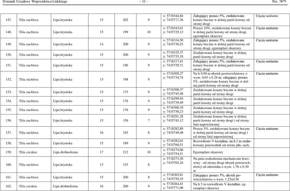 Tilia euchlora Lipa krymska 15 176 9 155. Tilia euchlora Lipa krymska 15 176 9 156. Tilia euchlora Lipa krymska 15 156 7 157. Tilia euchlora Lipa krymska 16 183 8 158.