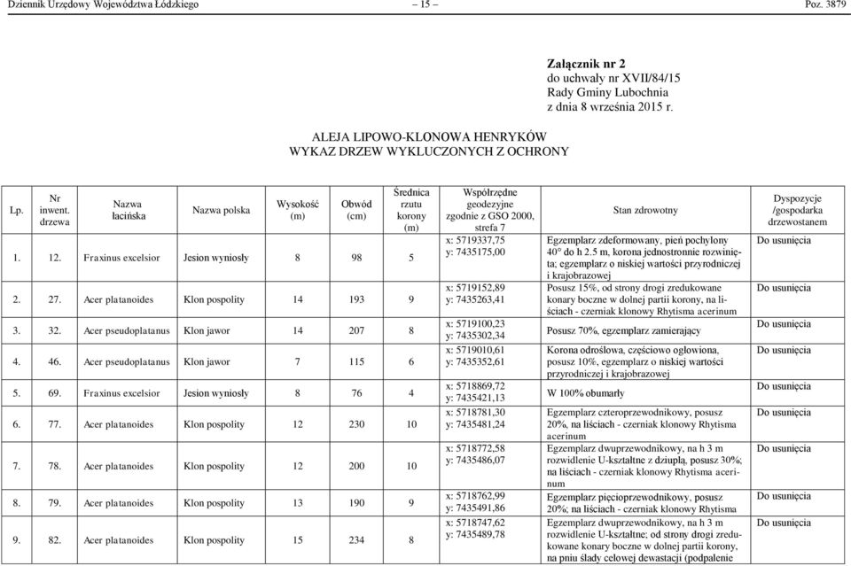 drzewa Nazwa łacińska Nazwa polska Wysokość (m) Obwód (cm) Średnica rzutu korony (m) 1. 12. Fraxinus excelsior Jesion wyniosły 8 98 5 2. 27. Acer platanoides Klon pospolity 14 193 9 3. 32.