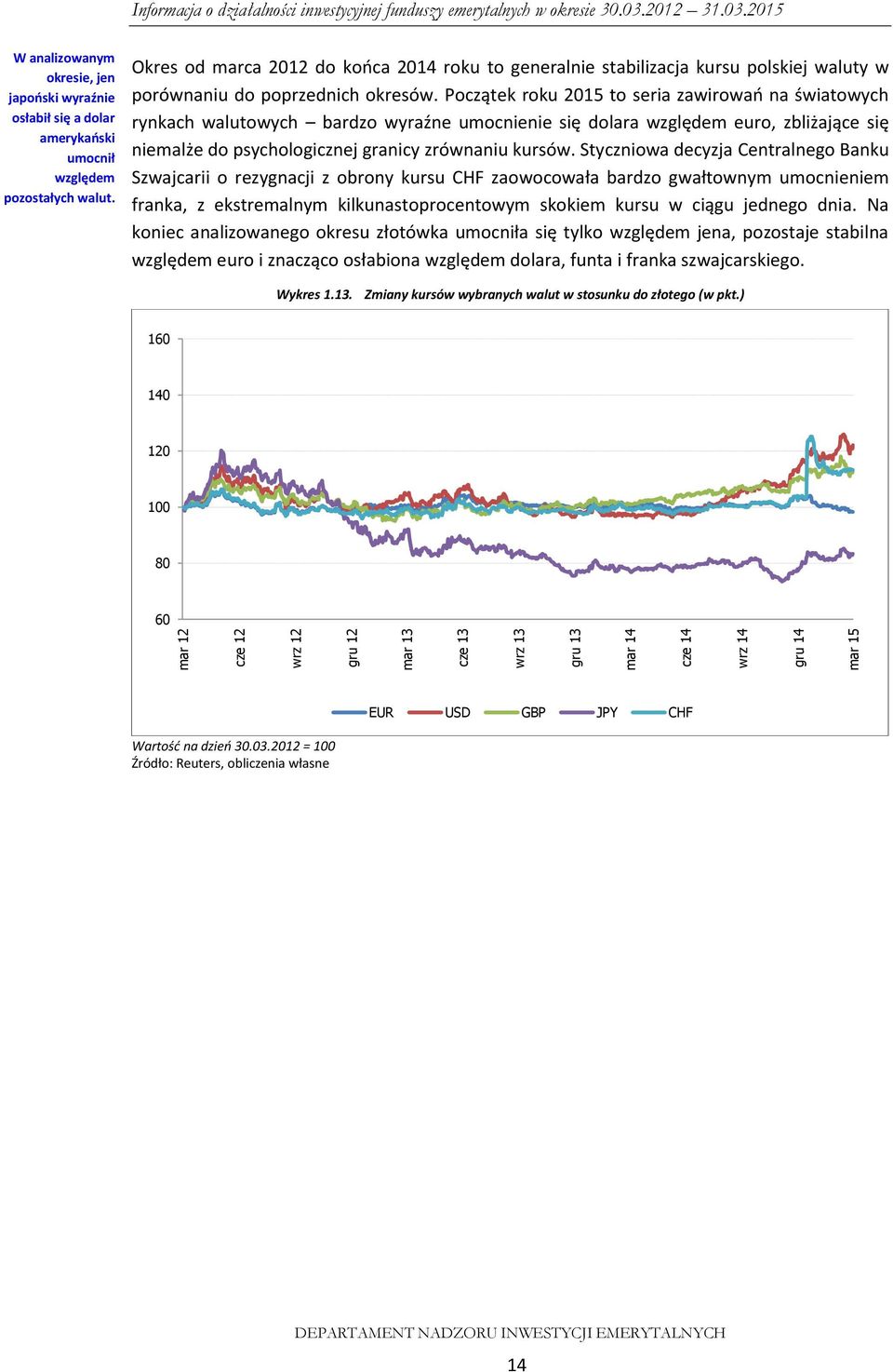 Okres od marca 2012 do końca 2014 roku to generalnie stabilizacja kursu polskiej waluty w porównaniu do poprzednich okresów.