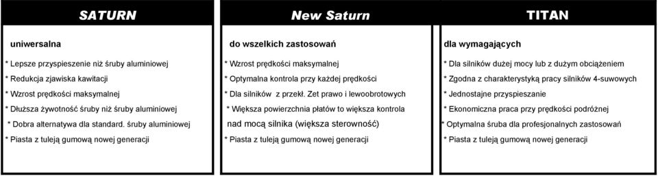 Zet prawo i lewoobrotowych * Jednostajne przyspieszanie * Dłuższa żywotność śruby niż śruby aluminiowej * Większa powierzchnia płatów to większa kontrola * Ekonomiczna praca przy prędkości podróżnej