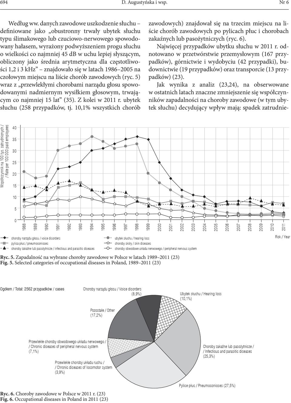 najmniej 45 db w uchu lepiej słyszącym, obliczony jako średnia arytmetyczna dla częstotliwości 1,2 i 3 khz znajdowało się w latach 1986 25 na czołowym miejscu na liście chorób zawodowych (ryc.