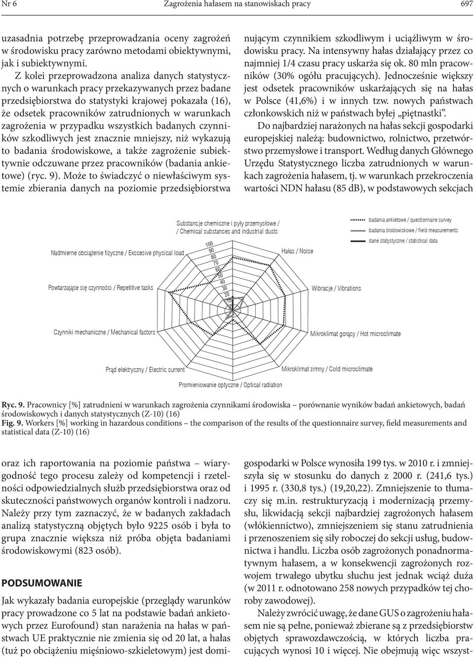 warunkach zagrożenia w przypadku wszystkich badanych czynników szkodliwych jest znacznie mniejszy, niż wykazują to badania środowiskowe, a także zagrożenie subiektywnie odczuwane przez pracowników