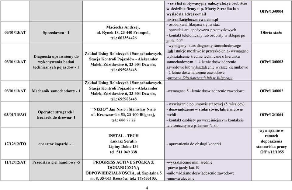 : 602354426 Zakład Usług Rolniczych i Samochodowych, Stacja Kontroli Pojazdów - Aleksander Małek, Zdzisławice 6, 23-304 Dzwola, tel.