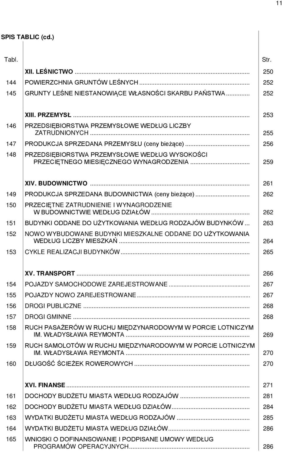 .. 256 148 PRZEDSIĘBIORSTWA PRZEMYSŁOWE WEDŁUG WYSOKOŚCI PRZECIĘTNEGO MIESIĘCZNEGO WYNAGRODZENIA... 259 XIV. BUDOWNICTWO... 261 149 PRODUKCJA SPRZEDANA BUDOWNICTWA (ceny bieżące).