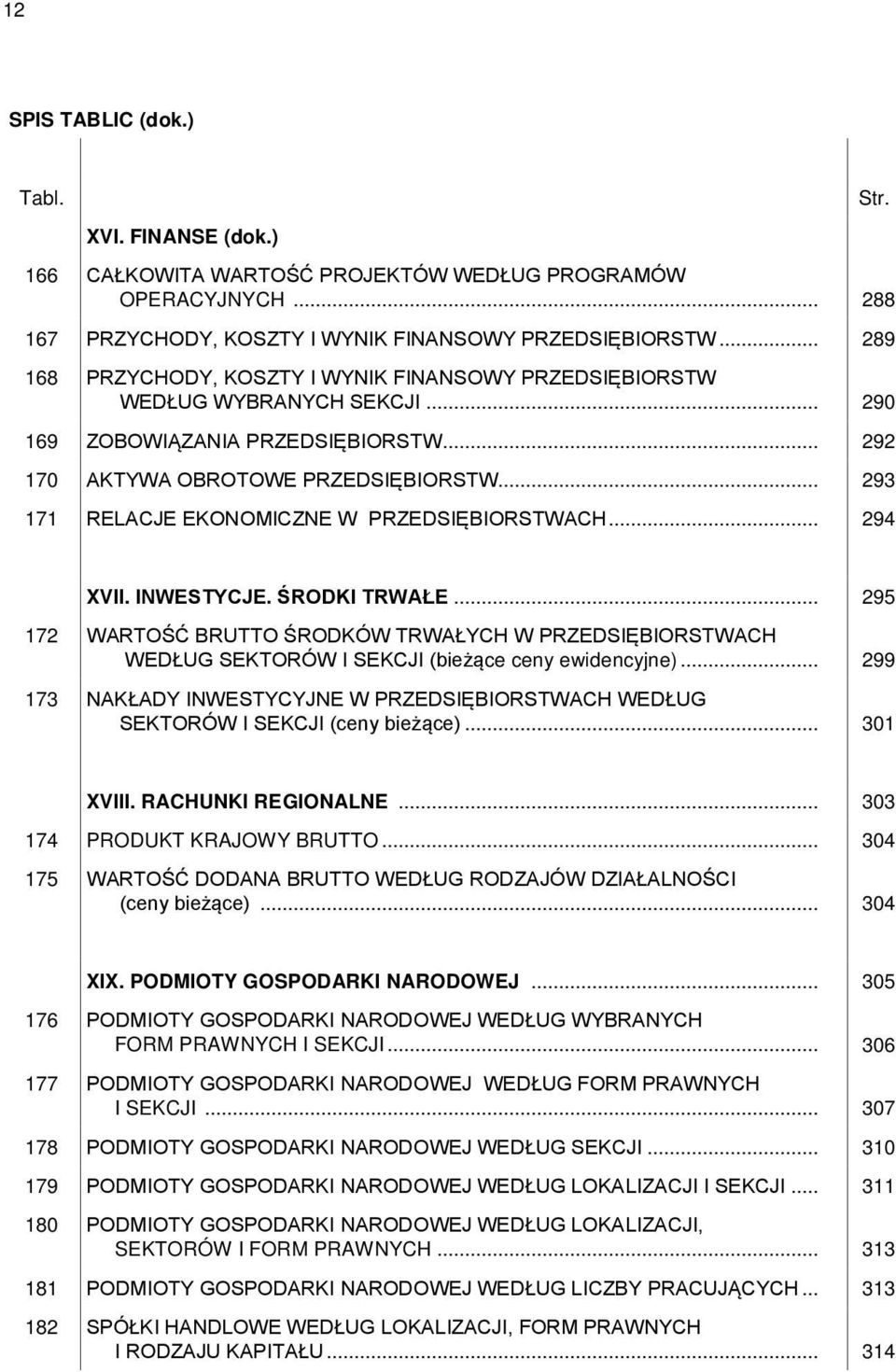 .. 293 171 RELACJE EKONOMICZNE W PRZEDSIĘBIORSTWACH... 294 Str. XVII. INWESTYCJE. ŚRODKI TRWAŁE.
