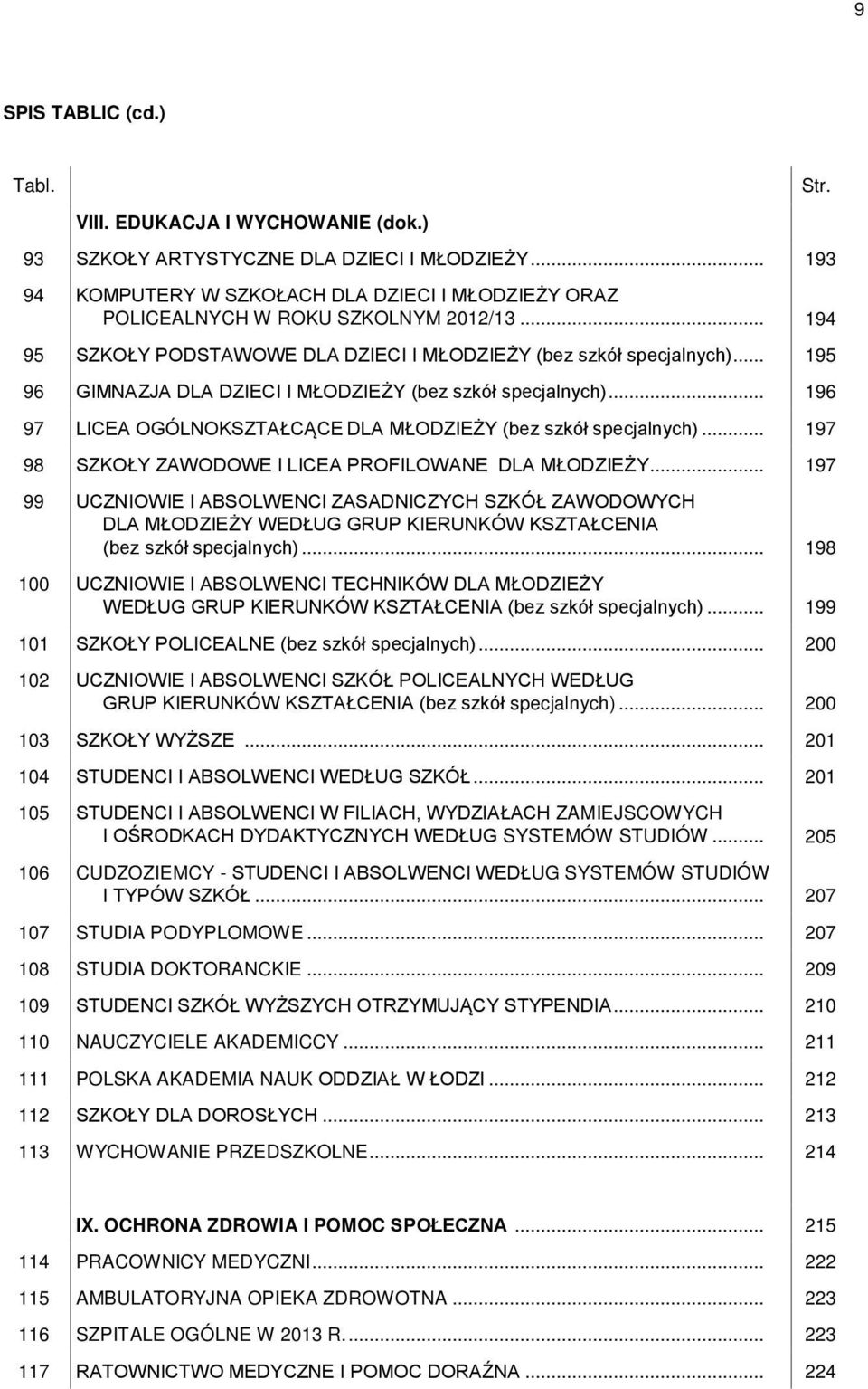 .. 196 97 LICEA OGÓLNOKSZTAŁCĄCE DLA MŁODZIEŻY (bez szkół specjalnych)... 197 98 SZKOŁY ZAWODOWE I LICEA PROFILOWANE DLA MŁODZIEŻY.