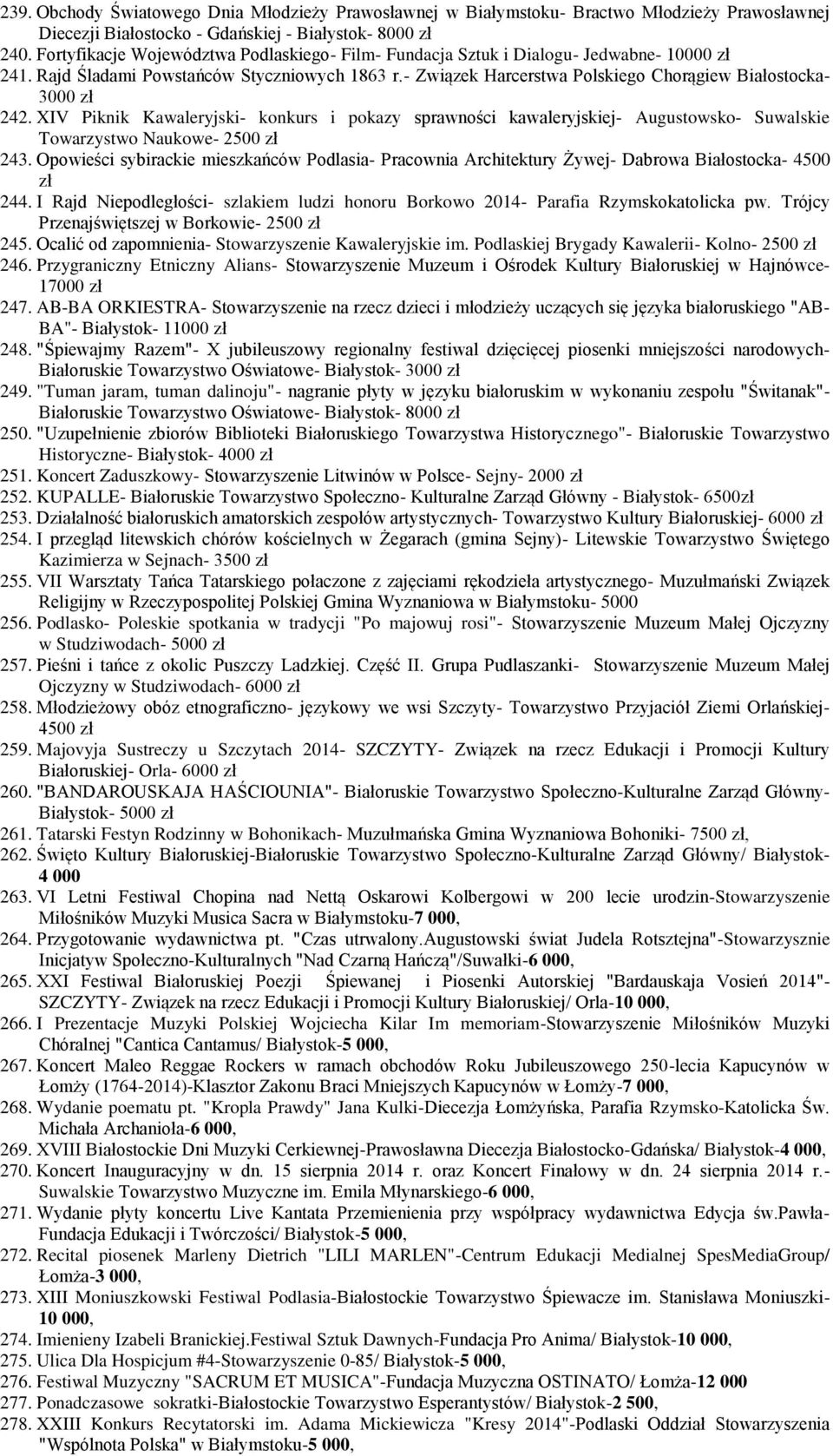 - Związek Harcerstwa Polskiego Chorągiew Białostocka- 3000 zł 242. XIV Piknik Kawaleryjski- konkurs i pokazy sprawności kawaleryjskiej- Augustowsko- Suwalskie Towarzystwo Naukowe- 2500 zł 243.