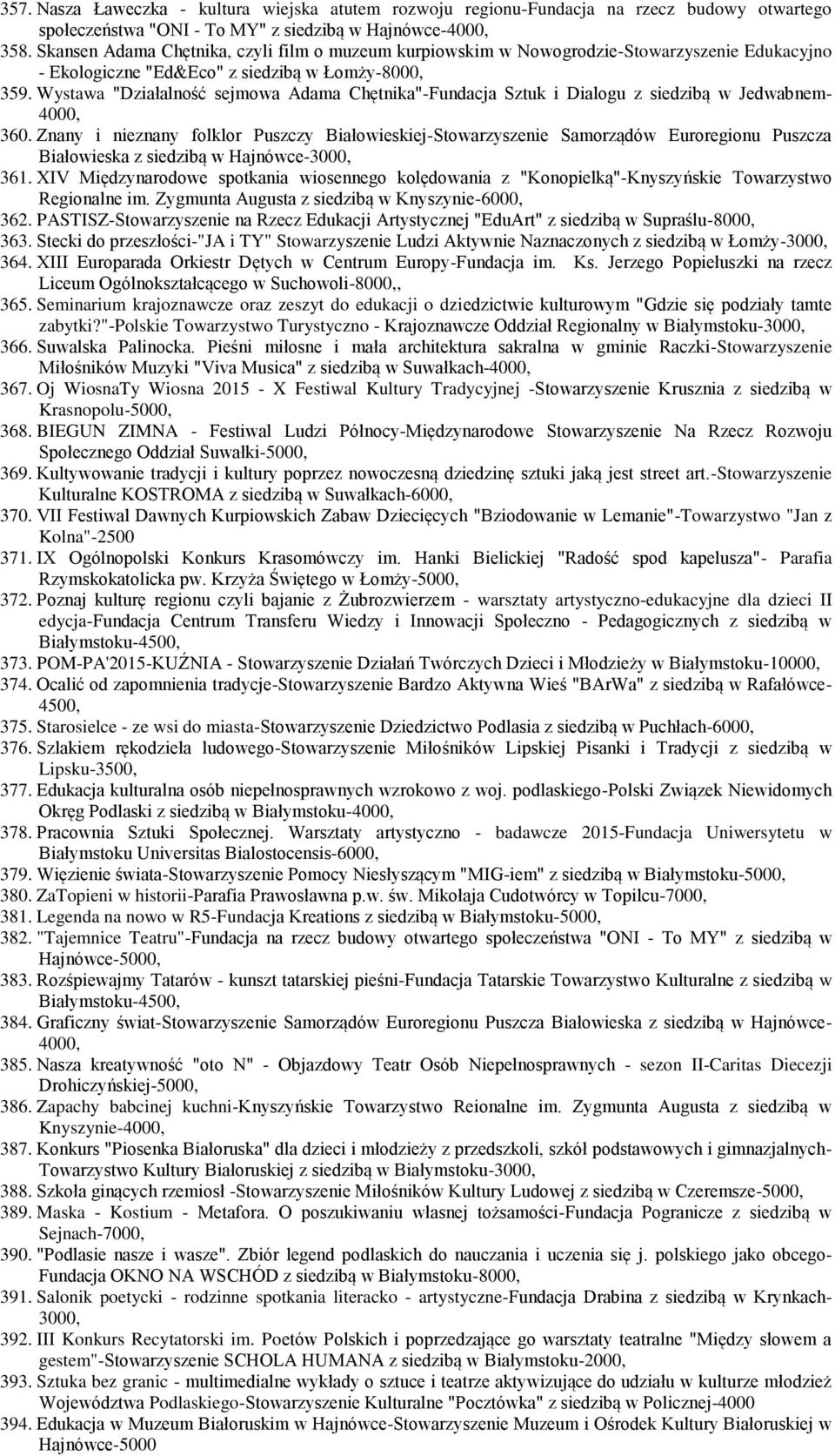 Wystawa "Działalność sejmowa Adama Chętnika"-Fundacja Sztuk i Dialogu z siedzibą w Jedwabnem- 4000, 360.
