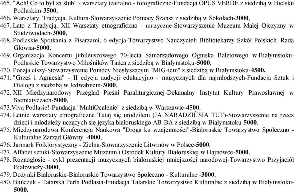 Podlaskie Spotkania z Pisarzami, 6 edycja-towarzystwo Nauczycieli Bibliotekarzy Szkół Polskich. Rada Główna-5000, 469.