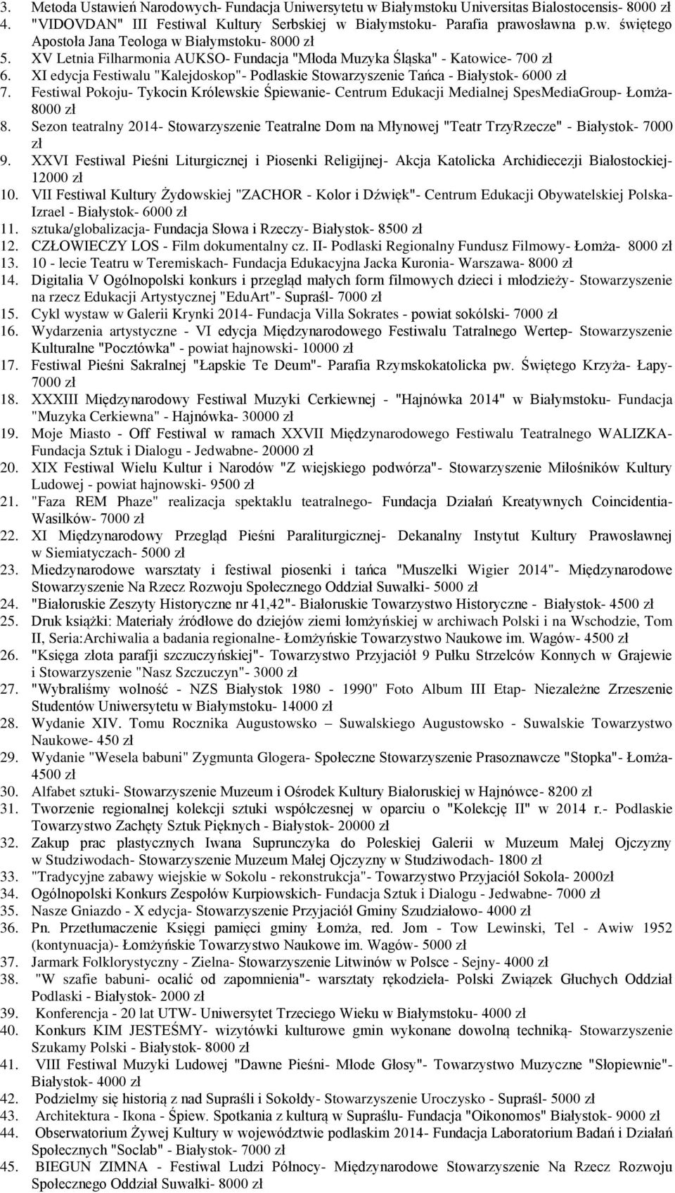 Festiwal Pokoju- Tykocin Królewskie Śpiewanie- Centrum Edukacji Medialnej SpesMediaGroup- Łomża- 8000 zł 8.