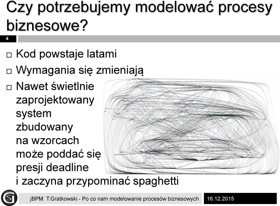 zaprojektowany system zbudowany na wzorcach może poddać się presji