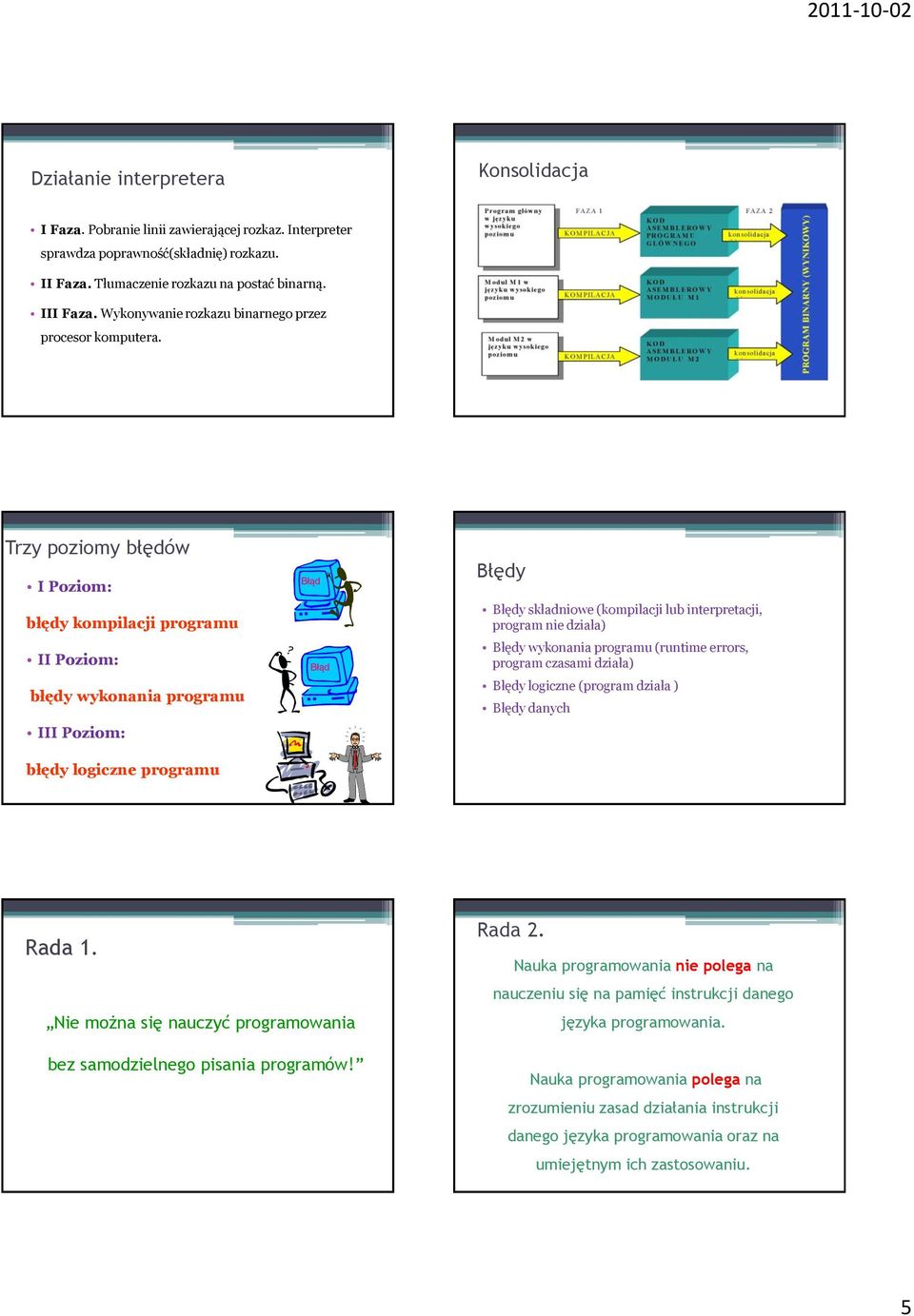 Trzy poziomy błędów I Poziom: błędy kompilacji programu II Poziom: błędy wykonania programu III Poziom: błędy logiczne programu Błąd Błąd Błędy Błędy składniowe (kompilacji lub interpretacji, program