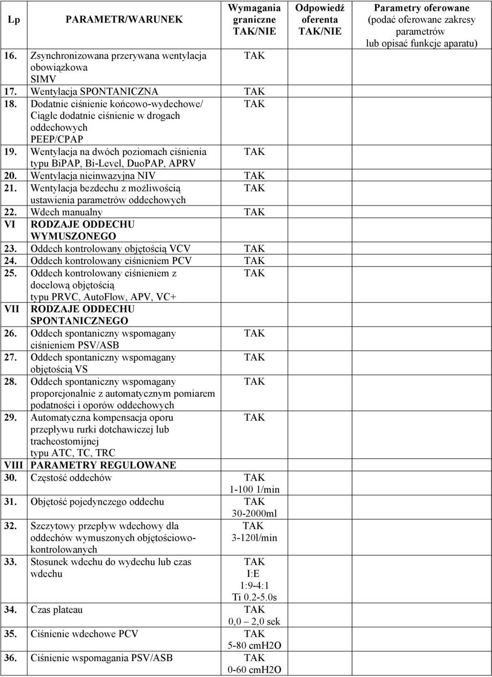 Wdech manualny VI RODZAJE ODDECHU WYMUSZONEGO 23. Oddech kontrolowany objętością VCV 24. Oddech kontrolowany ciśnieniem PCV 25.