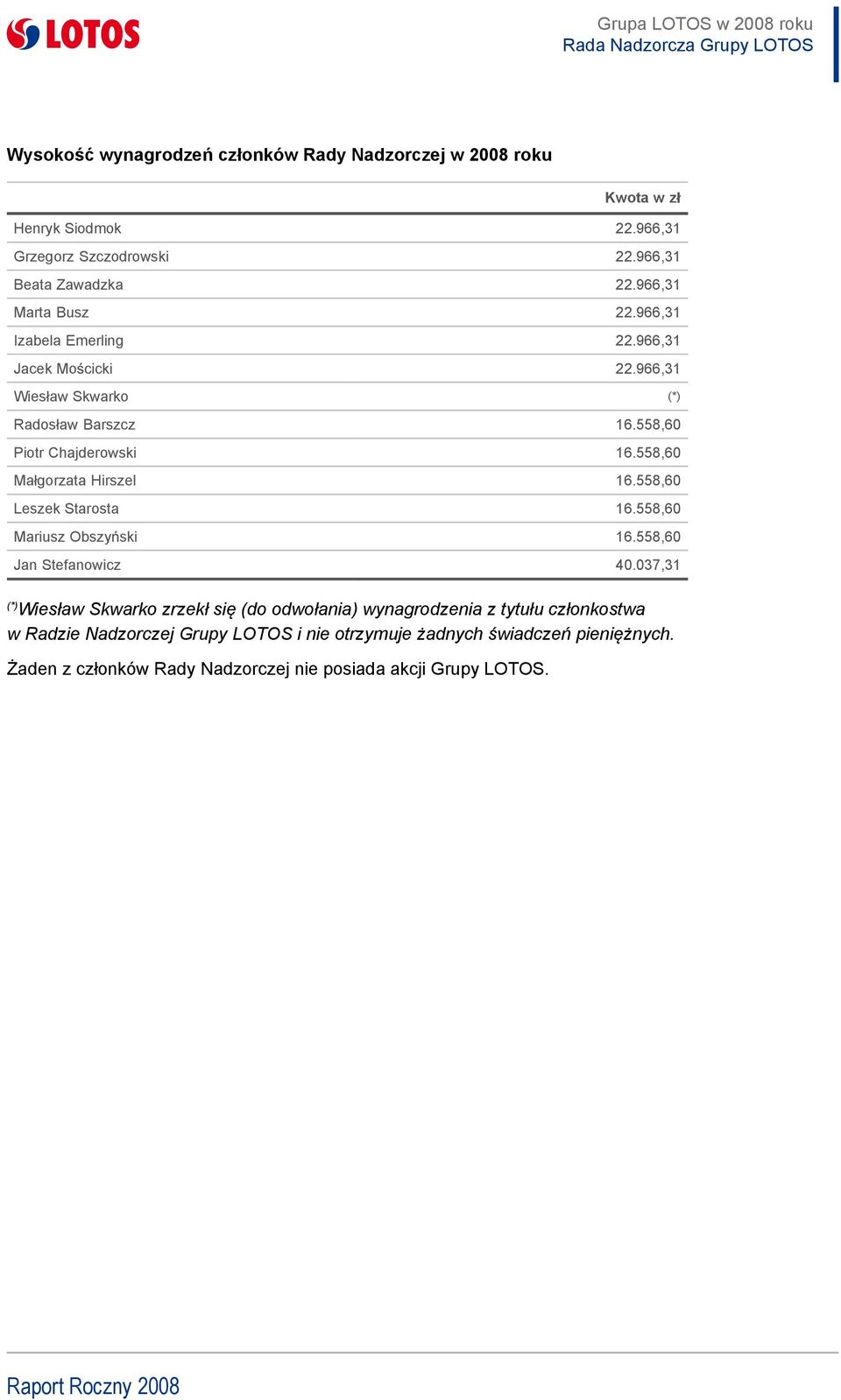 Grupa LOTOS w 2008 roku Zgodnie z ustaw o podatku dochodowym od osób fizycznych z dnia 26 lipca 1991 roku spó ka oblicza i pobiera w ci gu roku zaliczki na podatek dochodowy od wynagrodze cz onków