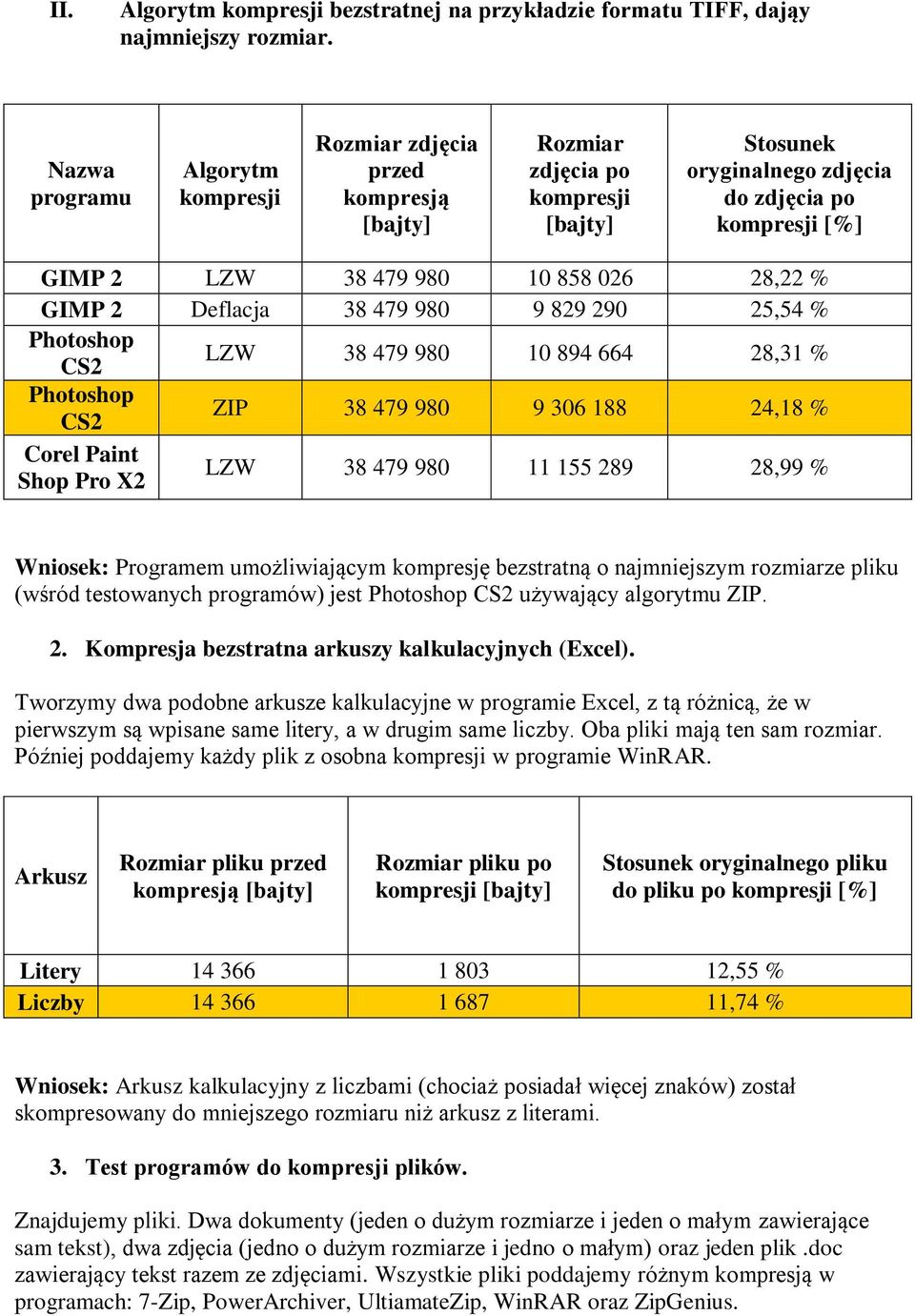 28,31 % Photoshop CS2 ZIP 38 479 980 9 306 188 24,18 % Corel Paint Shop Pro X2 LZW 38 479 980 11 155 289 28,99 % Wniosek: Programem umożliwiającym kompresję bezstratną o najmniejszym rozmiarze pliku