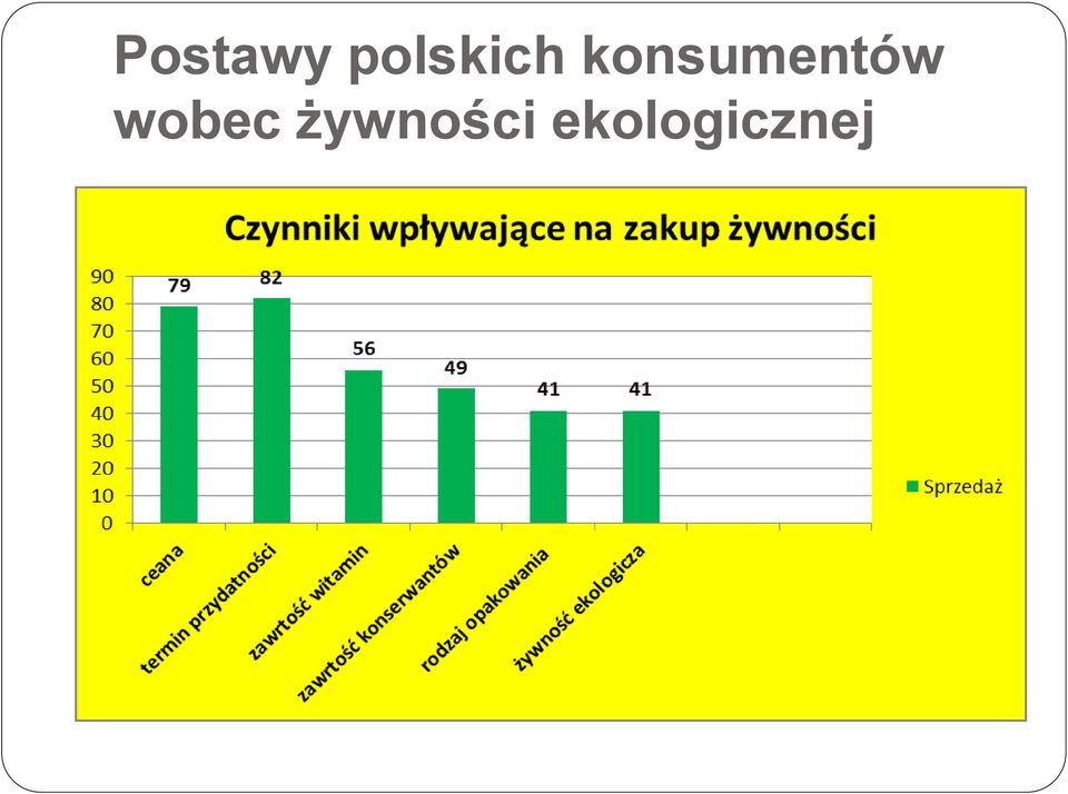 konsumentów